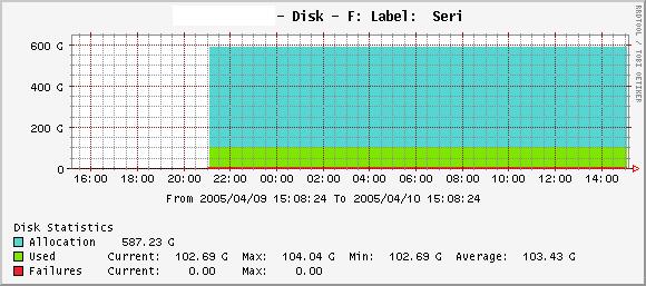 hostresources-disk.JPG