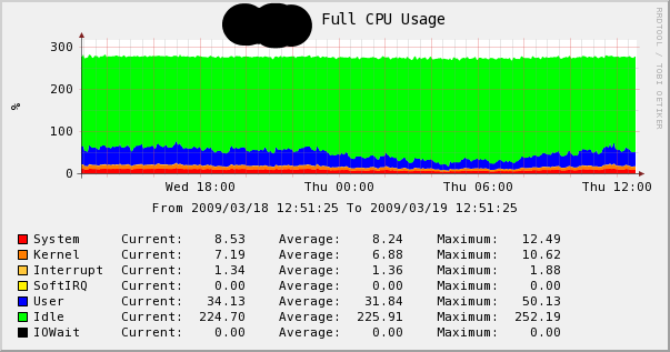 web1_cpu.png