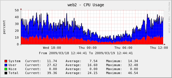 web2_cpu.png