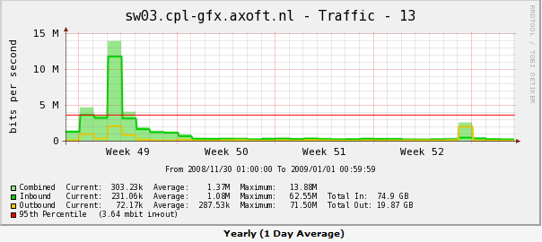 New graph