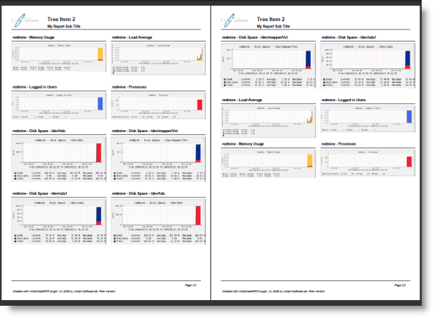 2x2-Column-Sample Report