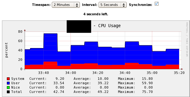 real time of same inverval