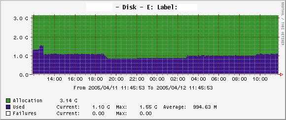 hostresources-disk.JPG