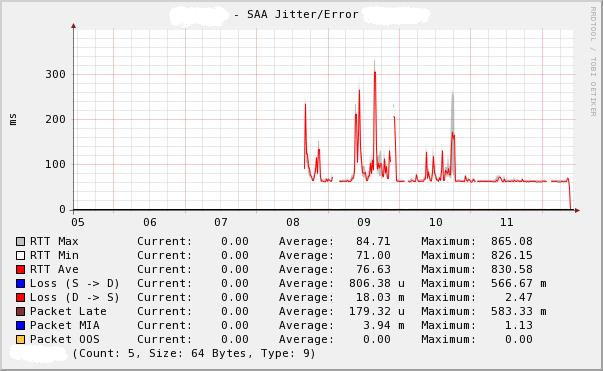 SAA Jitter.JPG