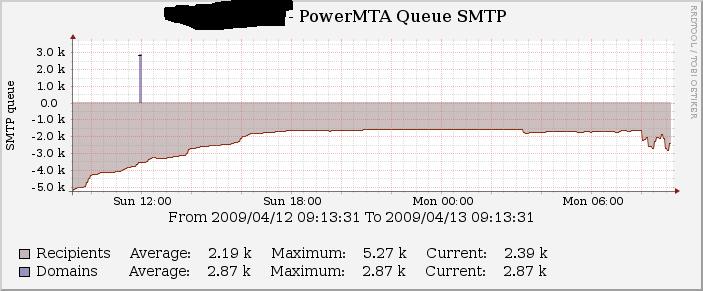 queue smtp.JPG