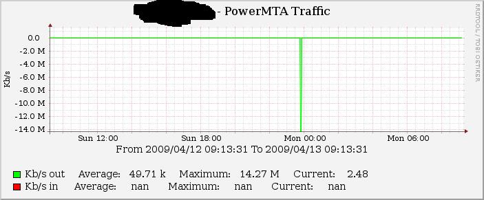 traffic.JPG