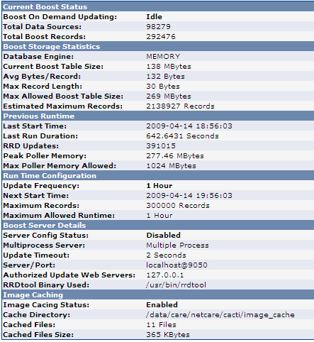 Here is my boost status