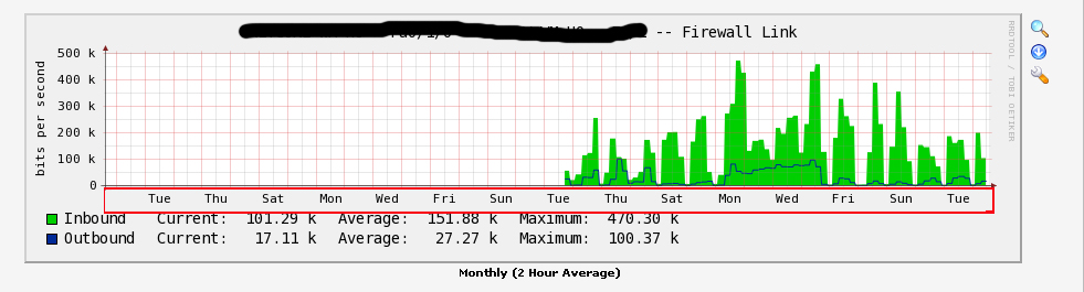 Monthy Graph.jpg