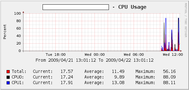 WMI CPU Usage