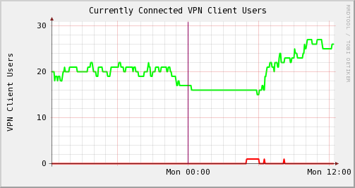 Graph with no legend