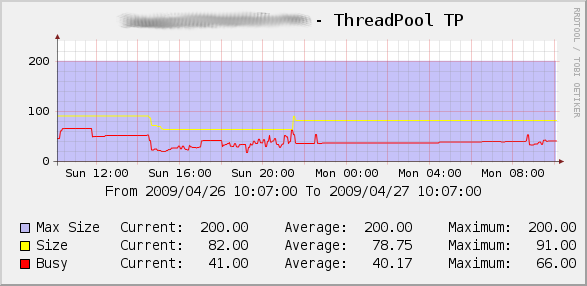 threadpool.png