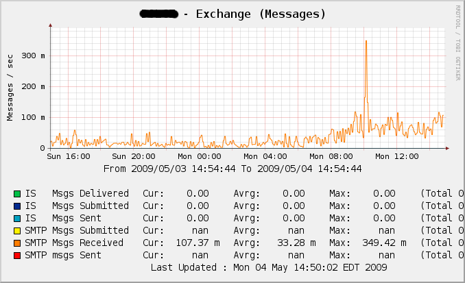 Exchange 2007 SP 1