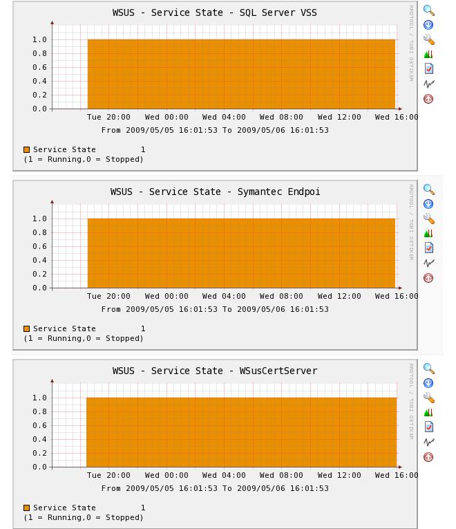 Cacti -&amp;gt; Graphs