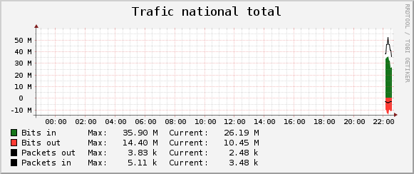 Sample graph