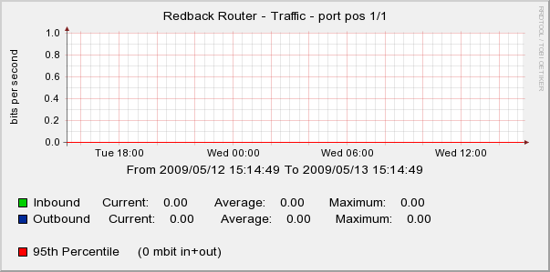 64 bit graph