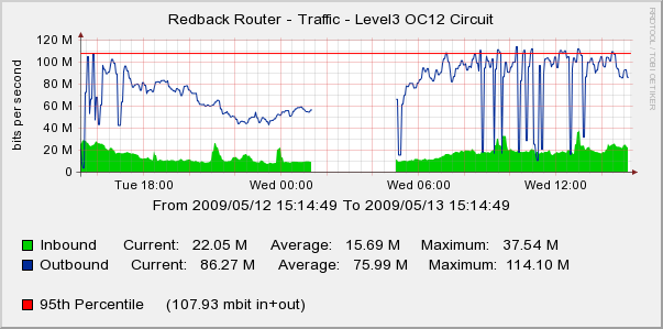 32 bit graph