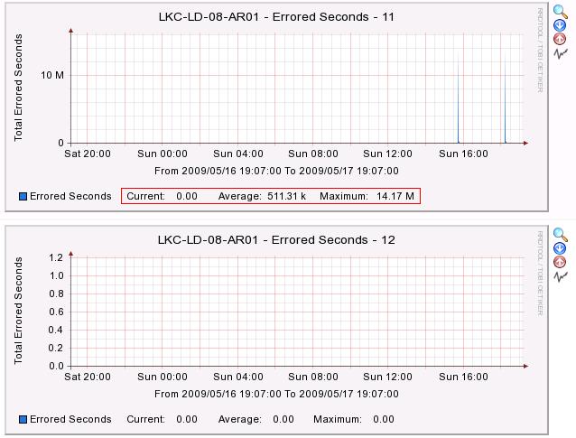 cacti_host_graph_051709.JPG