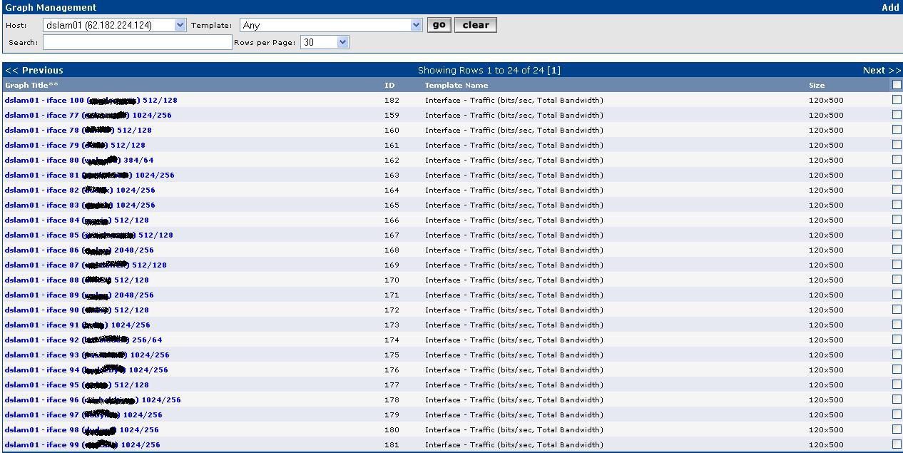 List of graphs on dslam01.