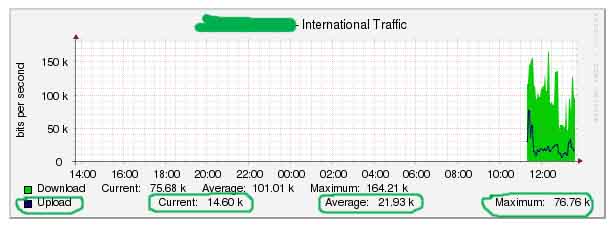 the margin of the upload and download legend is different