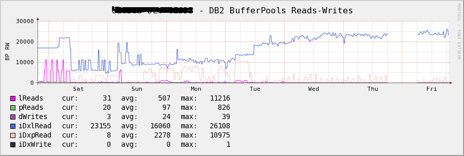 BufferPolls Activity