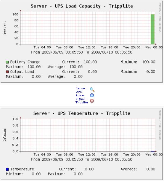 Screenshot of curent situation