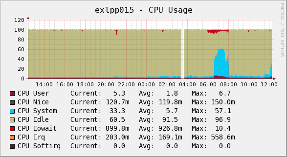 Sample graph image