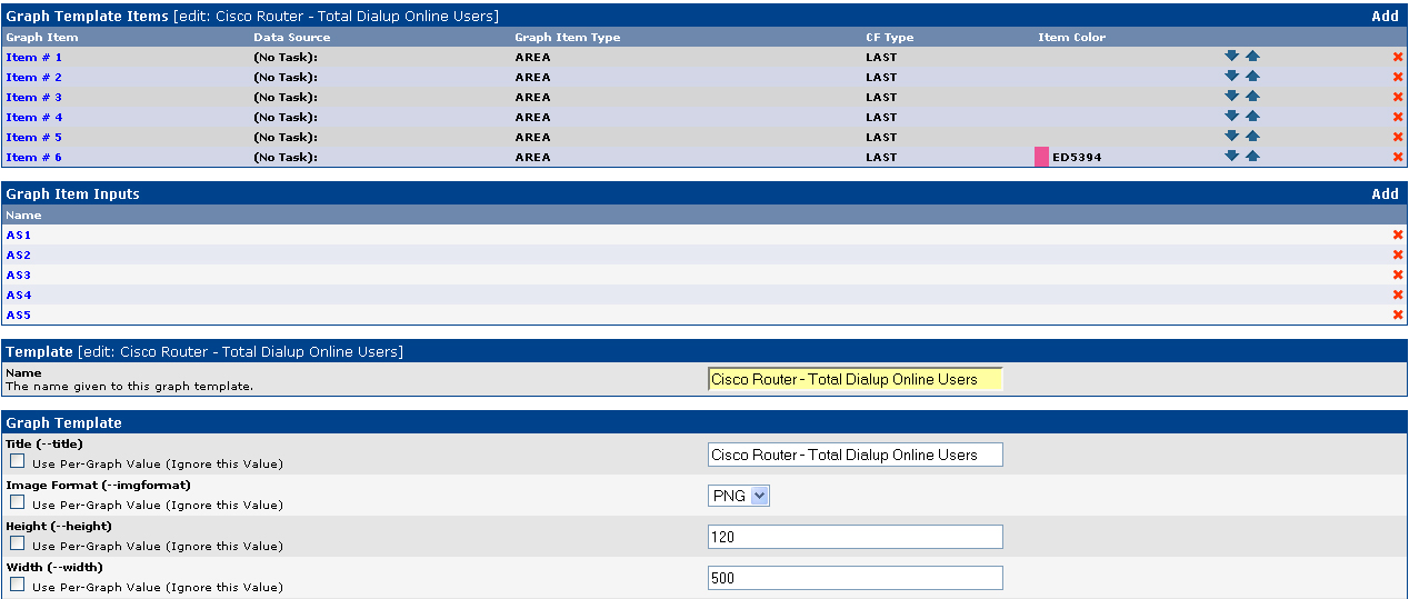 Creating Graph Template