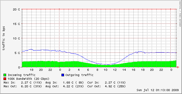 Working Graph.png