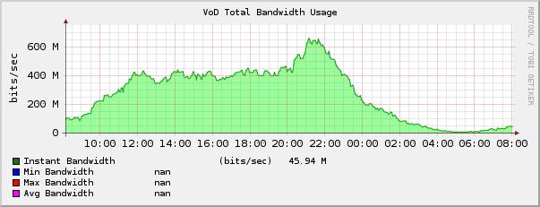 graph output example