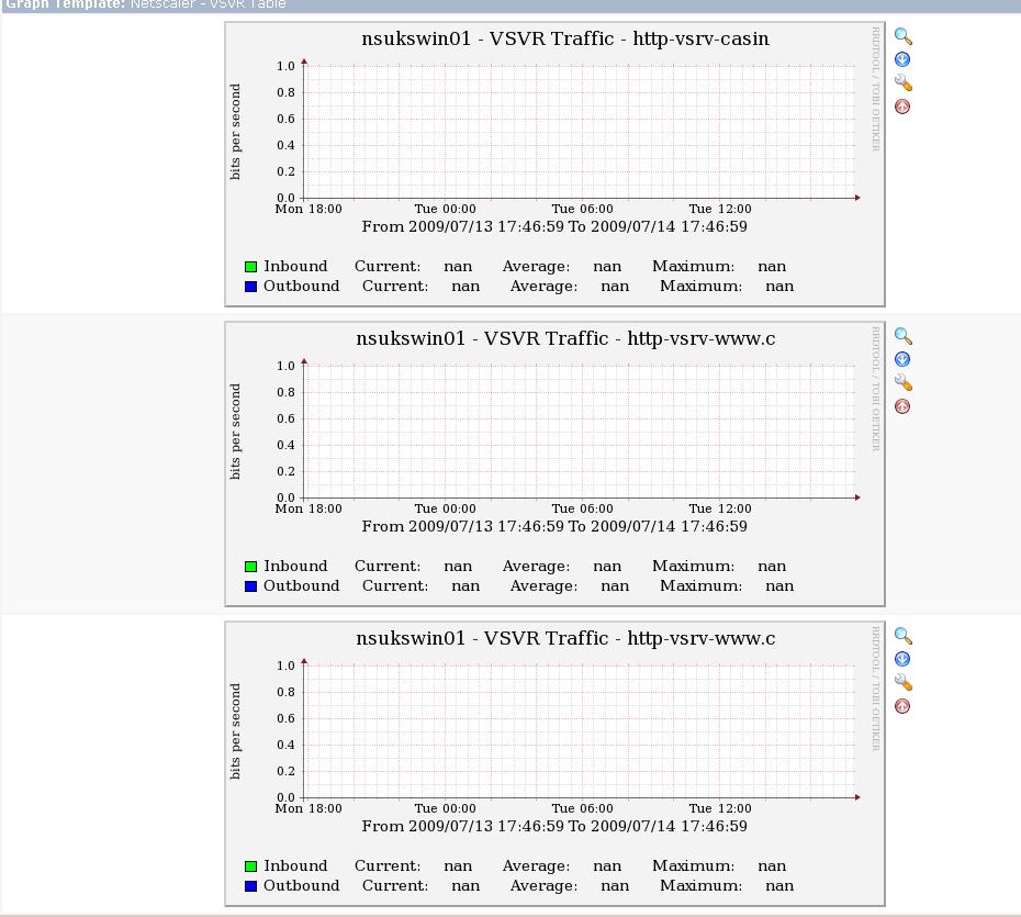 Vserver Graphing issue without data showing up.jpg