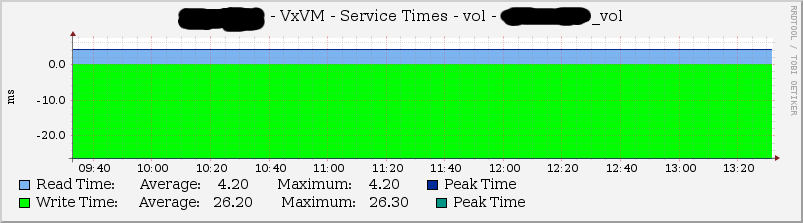 example_servicetimes.png