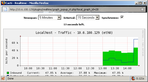 Same graph as before, but now the JS resizing has made the window too small to see the edges of the graph.