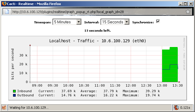 This is the window size when the graph first loads, and before the JS resizing in Firefox.