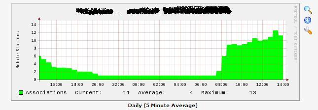 cacti_graph.JPG