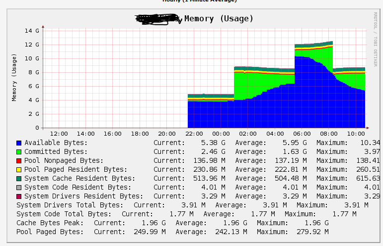 Graph Issues.PNG