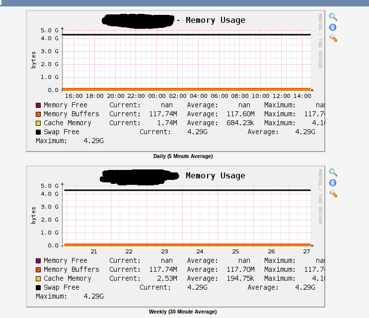 Memory usage