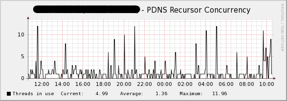 pdns-concurrency.png