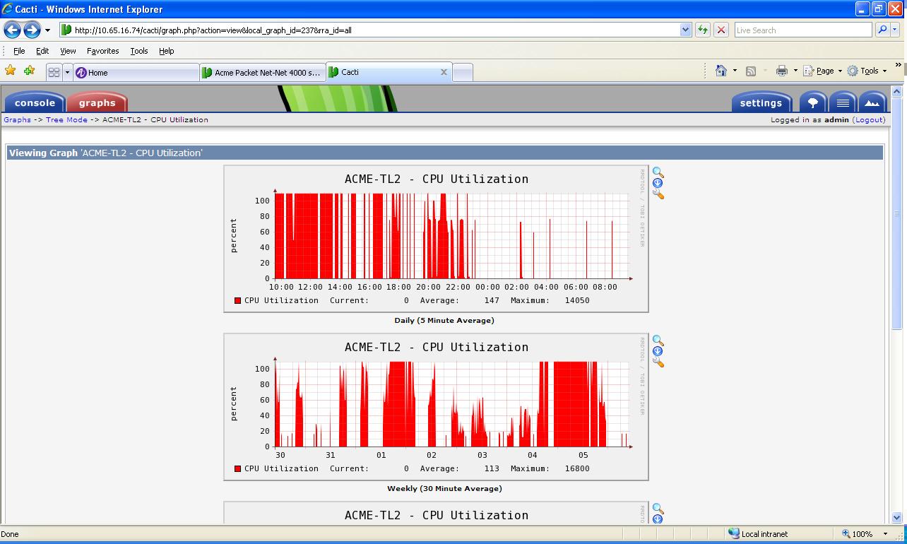 Acme SD CPU graph