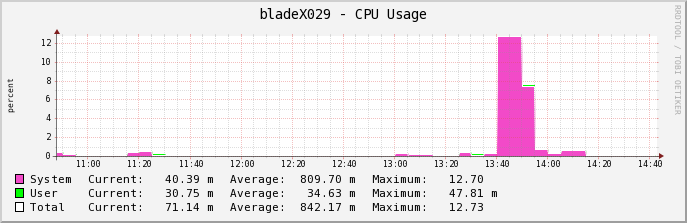 graph_image.php.png