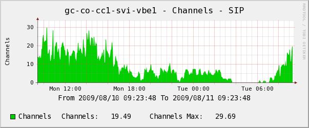 sip Channels.jpg