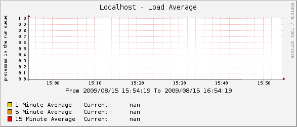 showing last hour