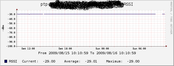 graphs now showing complete data to edge of graph