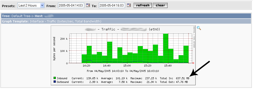 Insane inbound total bandwidth