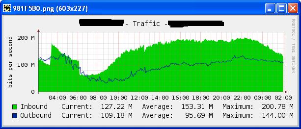 xxxx - Traffic - xxxx   [traffic_in] went below threshold of 20 with 4.2542