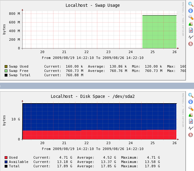 1 Week View. Top graph is failing to display info, while the bottom is ok. Both graphs appear to be setup similarly.