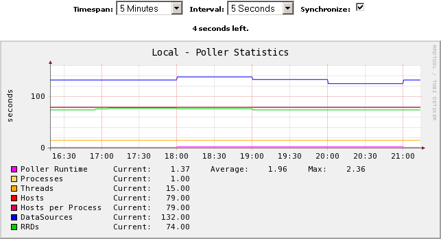 Same graph, but being viewed with the Realtime plugin.