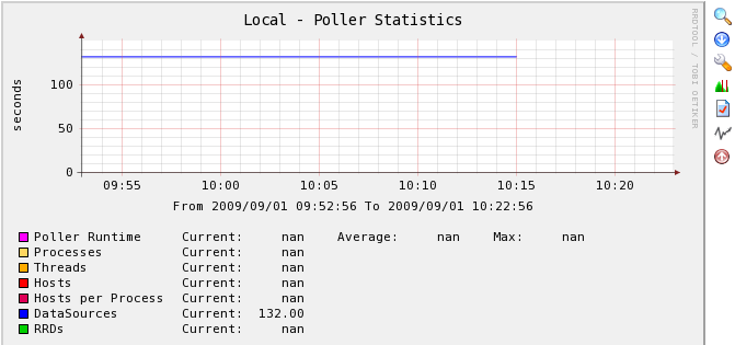 This graph is for my host, which is missing data through the spine poller process.