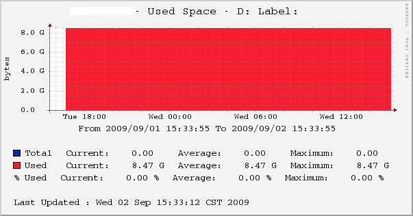 this is the big size disk and is the problem