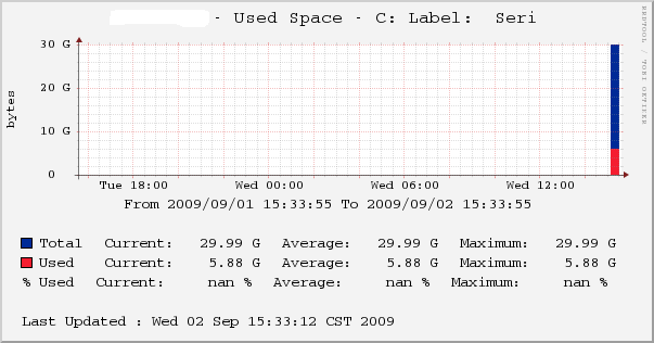 this is the smaller disk