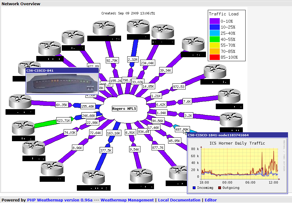 Our Simple Network map